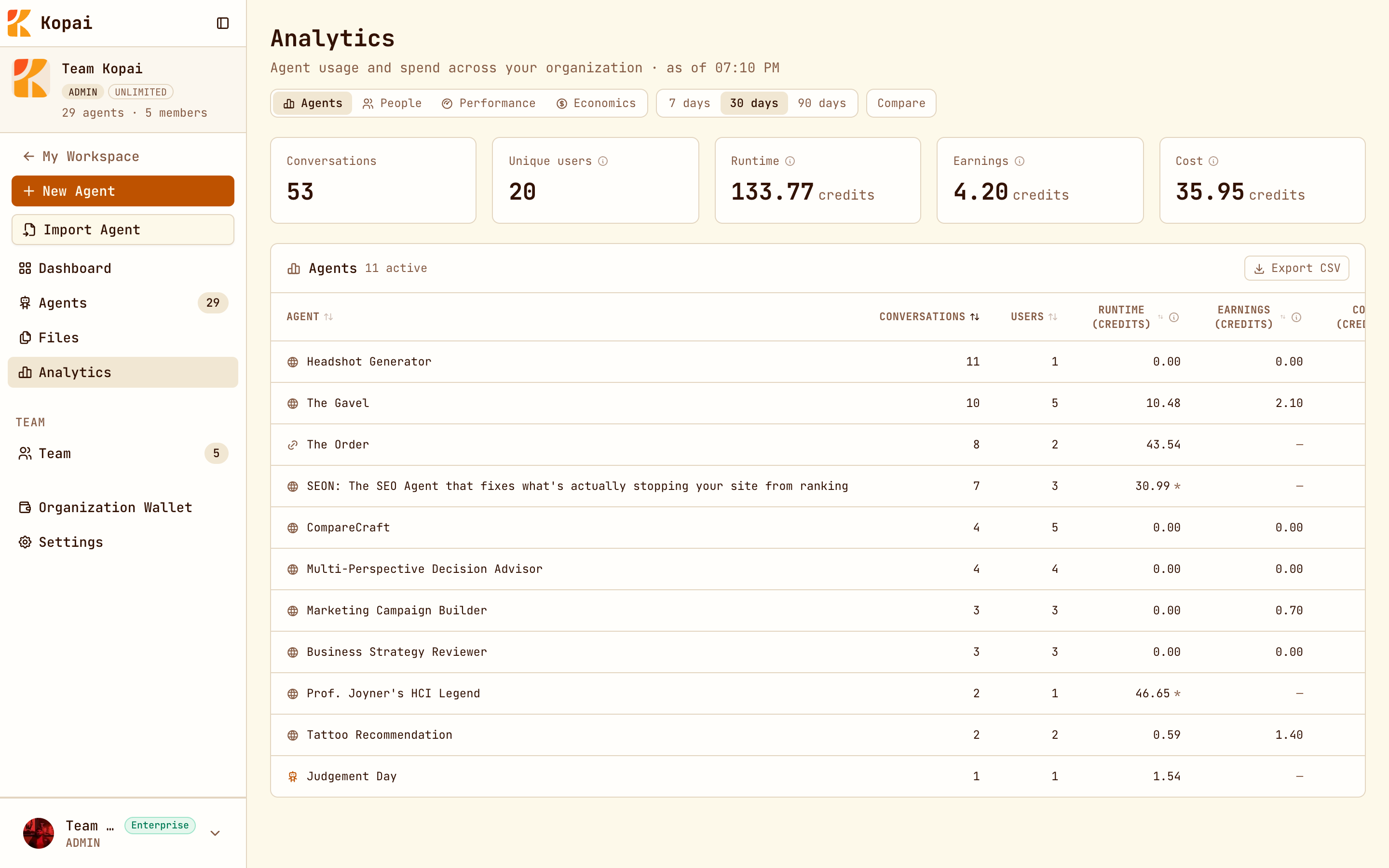 Analytics, Agents view, with five headline numbers and a table of agents
